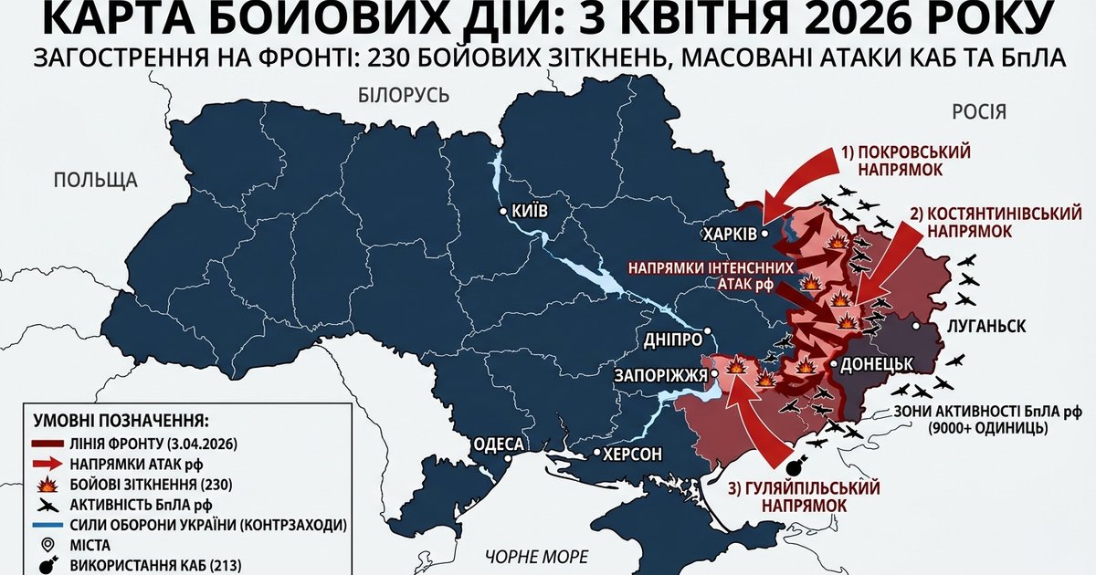 Схема бойових дій на 3 квітня 2026 року з позначенням напрямків інтенсивних атак та зон активності БпЛА.