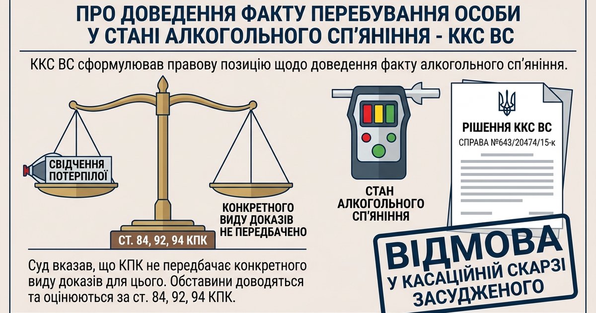 Про доведення факту перебування особи у стані алкогольного сп'яніння - ККС