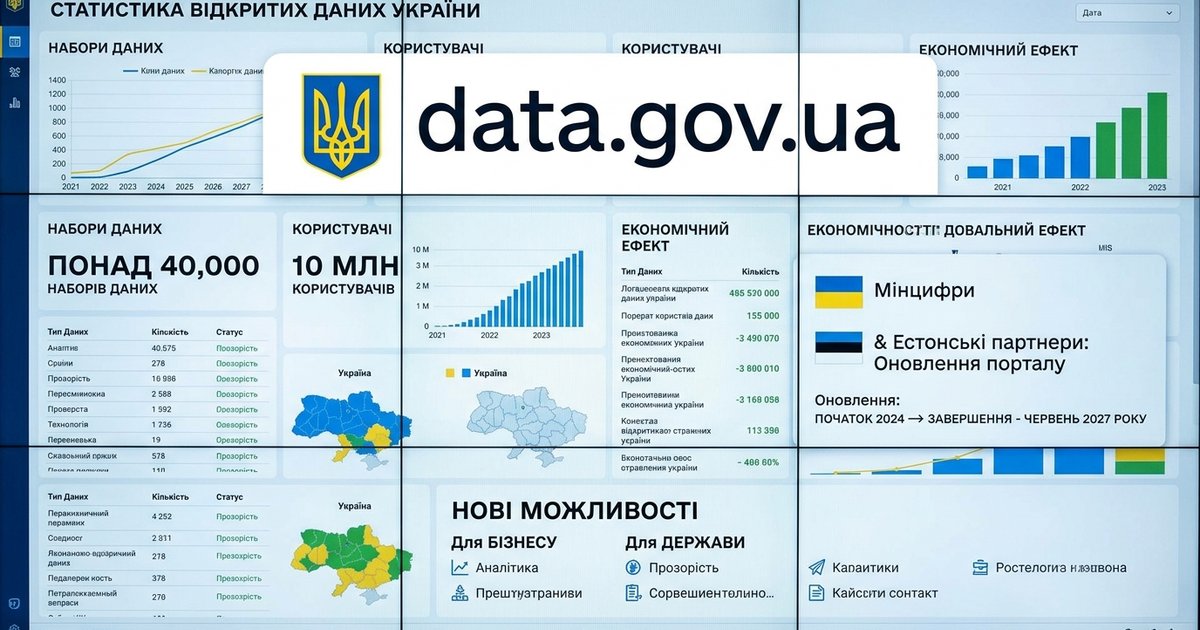 Портал відкритих даних: Мінцифри анонсує оновлення