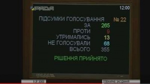 Рада збільшила фінансування Мін’юсту та Нацполіції