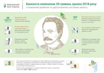 Відсьогодні в обіг введено нову банкноту номіналом 20 гривень 