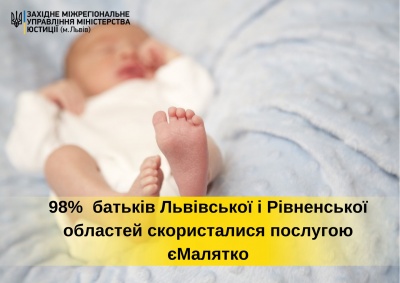 98% батьків Львівської, Рівненської і 95% Волинської областей скористалися послугою єМалятко. Інформує ЗМУ Мінюсту.