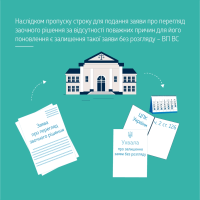 Позиція ВП ВС щодо наслідку пропуску строку для подання заяви про перегляд заочного рішення за відсутності поважних причин для його поновлення