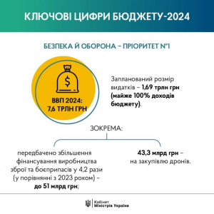 Проект Держбюджету-2025 - безпека і оборона визначаються пріоритетами